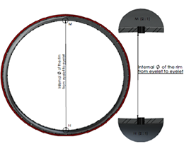 Schemat średnicy obręczy